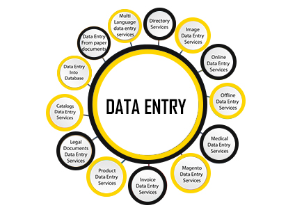 Data Entry