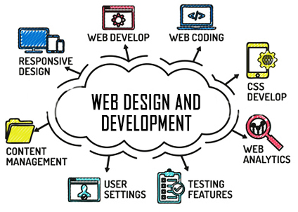 Web Design & Development